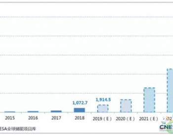 2019储能白皮书发布：今年底我国电化学储能累计投运规模将达1.9GW