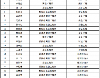 单智勇、<em>何东升</em>、陈辉等128人入选河南省煤炭行业评审专家名单