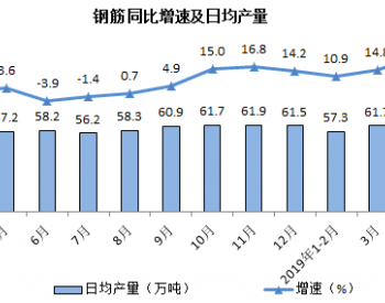 4月全国规上钢筋<em>日均产量</em>创新高 为68.4万吨