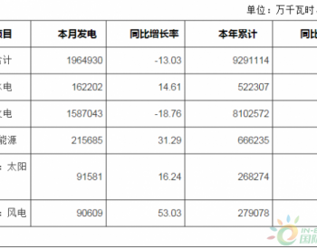 2019年4月河南省电力<em>供需情况</em>通报