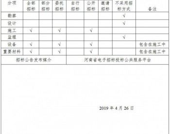 投资1488万元！大唐<em>伊川</em>万安山风电场获河南洛阳市发改委核准