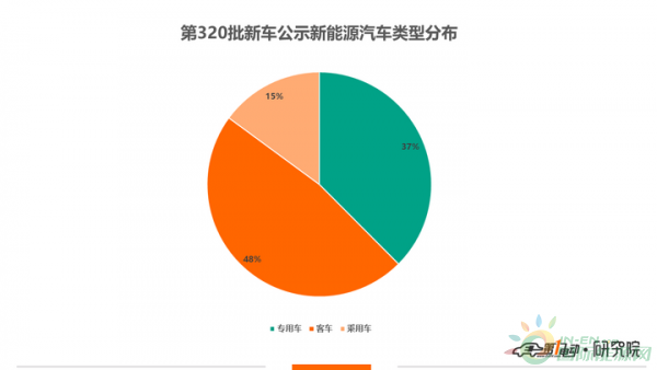 资讯4