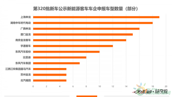 资讯6