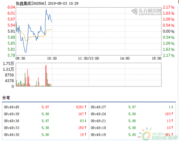 QQ截图20190523102944