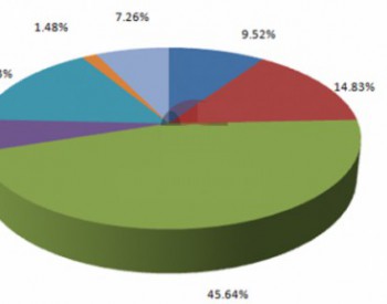 2015年1-4月<em>全国液化石油气产量</em>分省市统计数据表
