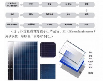 <em>硅基</em>太阳能电池板概述