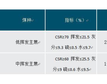 蒙煤、澳煤最新通关动态及市场<em>简析</em>