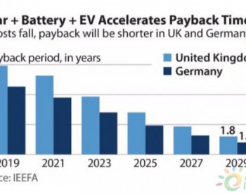 独家翻译 | 电动汽车<em>有助</em>于缩短分布式光伏投资回收期？