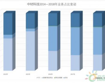 “叶片之王”中材科技胜利大撤退