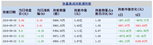 QQ截图20190530111618