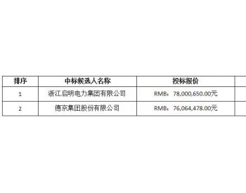 中标 | 浙江<em>岱山</em>4#海上风电项目海缆敷设工程中标候选人