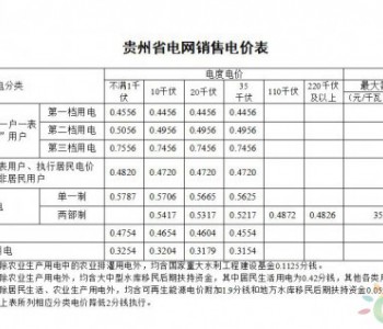 均降4.17分/千瓦时！贵州自7月1日起降低工商业及其他用电类别<em>单一制电价</em>