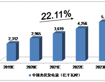 2023年中国分布式光伏装机将达129.8GW，产业利弊<em>因素分析</em>！
