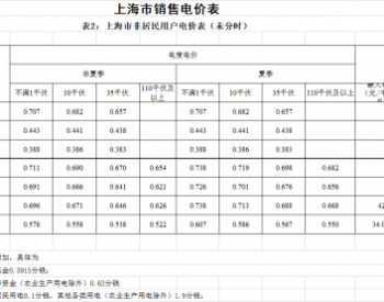 上海再降工商业电价，<em>一般工商业</em>电价平均降低5.8分/千瓦时！