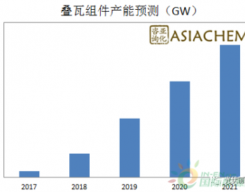 中国<em>高效组件</em>技术年度报告2019