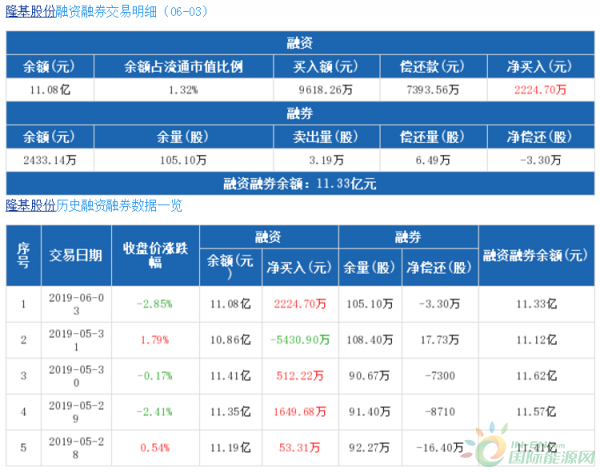 QQ截图20190604140530