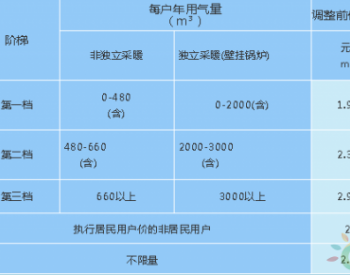 宝鸡市扶风天然气价格<em>进行调整</em>啦！