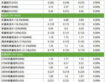 海内外将迎抢货风潮，下半年感受不到<em>淡季</em>现象