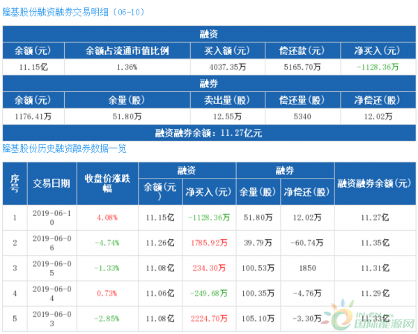 QQ截图20190611102426