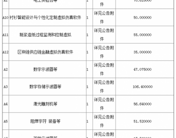 招标 | <em>新能源发电装</em>备运维中心项目齐鲁工业大学科教融合新建大学专项建设项目（含光伏电池）及配套资金采购项目公开招标公告