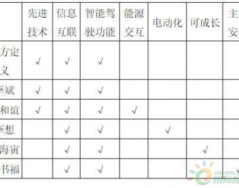 谁在开发真正的<em>智能汽车</em>？