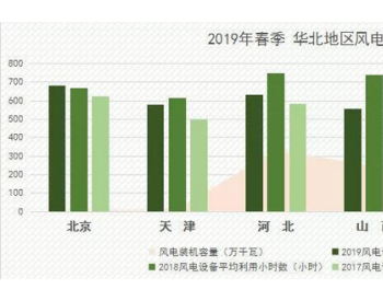 2019年風電將迎來十三五最大規模裝機潮