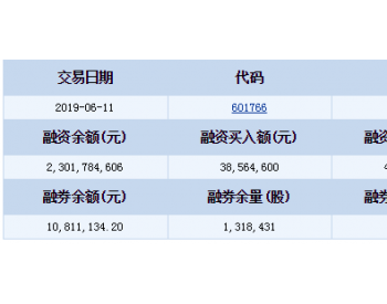 2019年6月6日中国中车<em>融资融券</em>信息