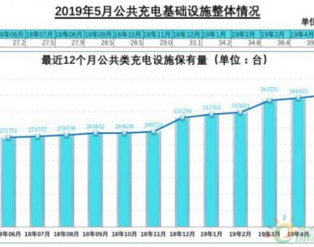 截至5月 全国充电桩<em>保有量</em>为97.6万台