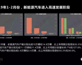 汽车产业的严寒<em>酷暑</em>下，充电桩成香饽饽？