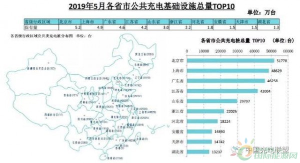 充电桩运营案例分析,充电桩运营案例分析报告