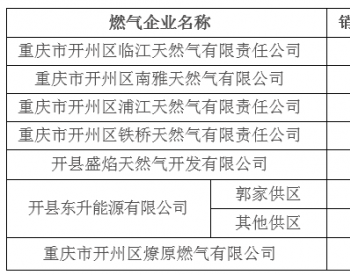 重庆市<em>开州区</em>发展和改革委员会关于调整区天然气价格有关事项的通知