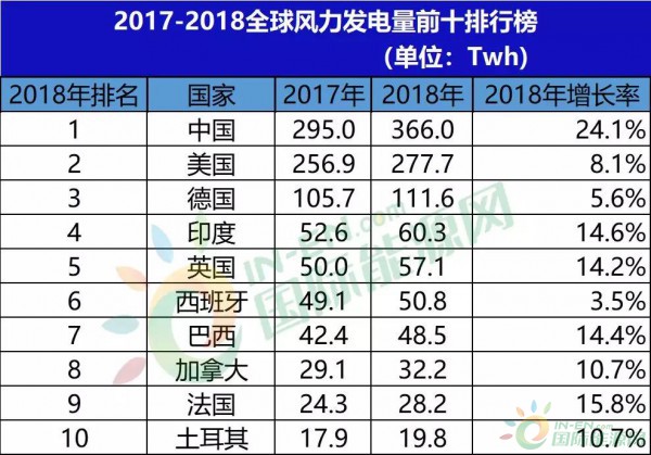 世界资源排名_世界资源分布图(3)