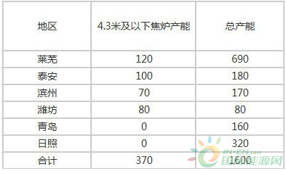 QQ截图20190617092745