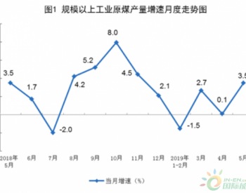 2019年5月全国能源<em>生产情况</em>