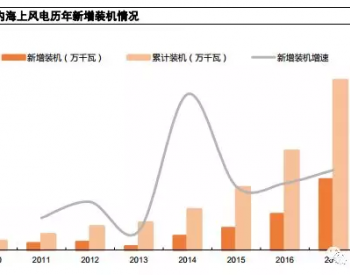 海上風電隱憂：核準潮撞上搶裝潮