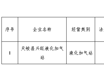 关于批青海省天峻县拟准燃气经营许可证审批意见的公 示