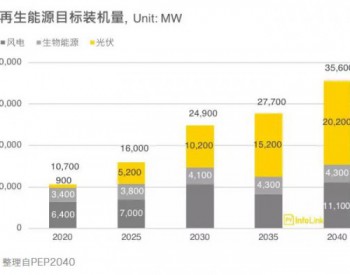 【<em>前进</em>一带一路】沿线国家光伏需求分析—中东欧地区：波兰