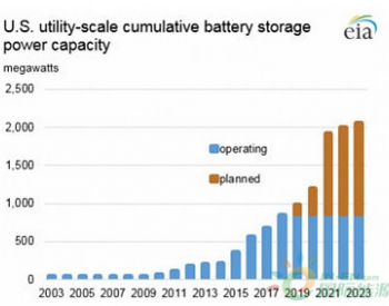 美国各州正在加强电网规模<em>电池储能系统</em>建设