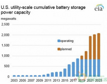 美国各州正在加强<em>电网规模</em>电池储能系统建设