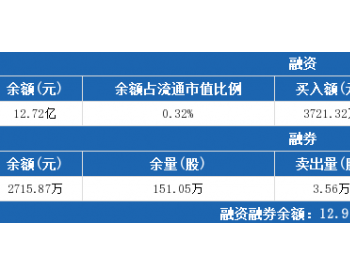 长江电力6月20日：连续4日<em>融资净偿</em>还累计4993.08万元