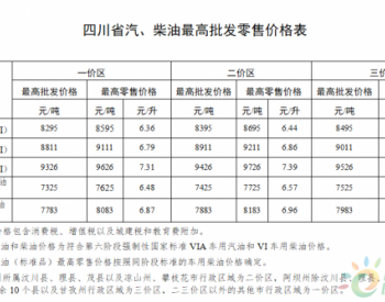 四川省：一价区92号汽油最高零售价调整为6.79元/升