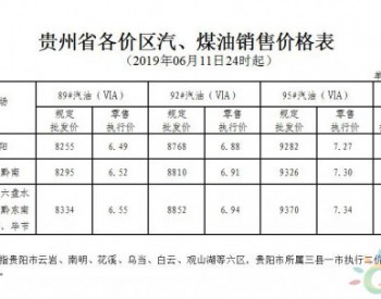 贵州省：89#汽油和0#柴油最高零售价格每吨分别降低465元、445元