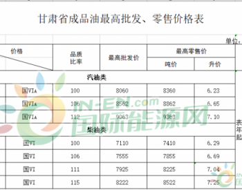甘肃省：汽、柴油标准品价格每吨分别下调465元和445元