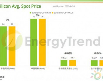 <em>EnergyTrend</em>：光伏产业供应链价格报告(6月24日)