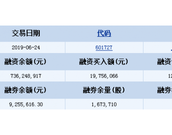 <em>上海电气</em>6月24日融资融券信息