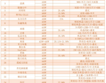 组件<em>4.0</em>时代靠的是什么？——各家400W+组件技术盘点