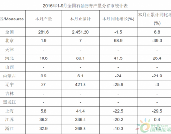 2016年9月<em>全国石油沥青</em>产量统计数据表（分省市）