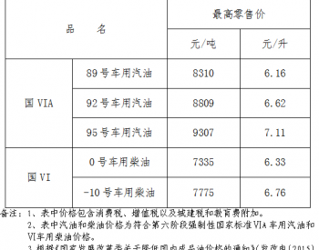 江西省：92号车用汽油调整为6.62元/升 <em>0号车用柴油</em>调整为6.33元/升