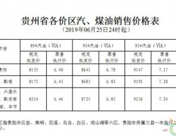 贵州省：89#汽油和<em>0#柴油</em>最高零售价格每吨分别降低120元、115元