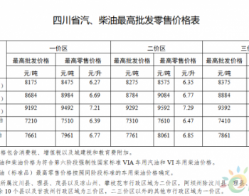四川省：一价区89号汽油最高零售价调整为6.27元/升 0号车用柴油最高零售价调整为6.39元/升